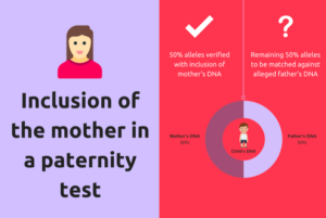 Inclusion of a mother for a DNA test